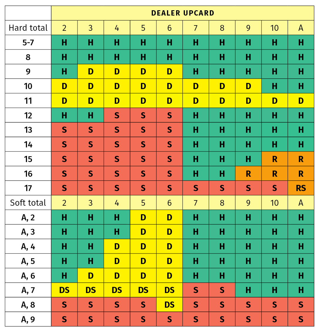 blackjack perfect pairs odds