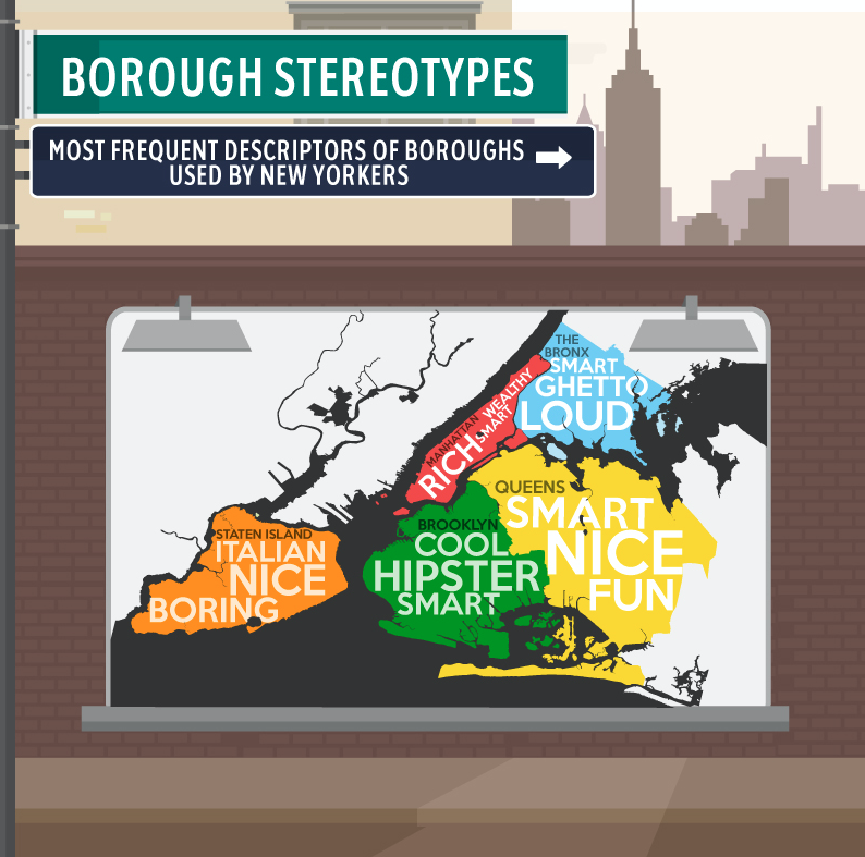 |<image-caption></p>
<p>What borough do you live in? Is the stereotype correct?
<p></image-caption>|Getsapio.com” title=”|<image-caption>
<p>What borough do you live in? Is the stereotype correct?
<p></image-caption>|Getsapio.com” /></div>
<p><!-- END scald=3282 --></div>
</div>
<p>The most cheaters live on the island of Manhattan, according to the study, and the least amount of cheaters grace Staten Island.</p>
<p>Fidelity isn’t the only thing that matters in a mate. There is the “does it or doesn’t it” question of penis size. Whether you admit that it’s a factor or politely say it doesn’t matter, Sapio’s study found that the largest packages are delivered in the Bronx—a borough with fewer cheaters than Manhattan, Queens and Brooklyn. Staten Island, also called “boring” by daters, is ranked as having the smallest members.</p>
<div class=
