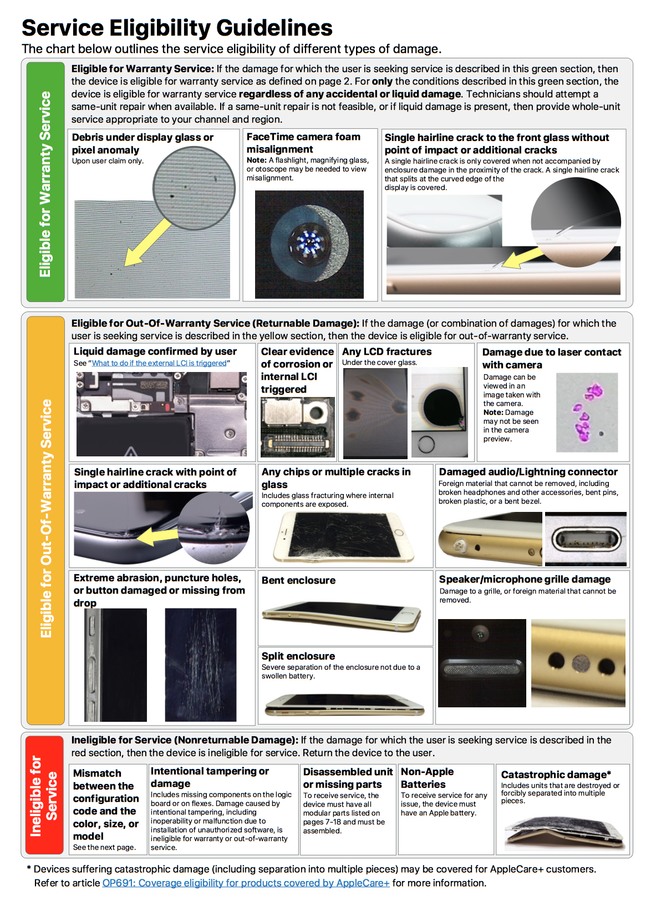 Leaked Apple Document Visual/Mechanical Inspection Guide eligible for free repair or replacement