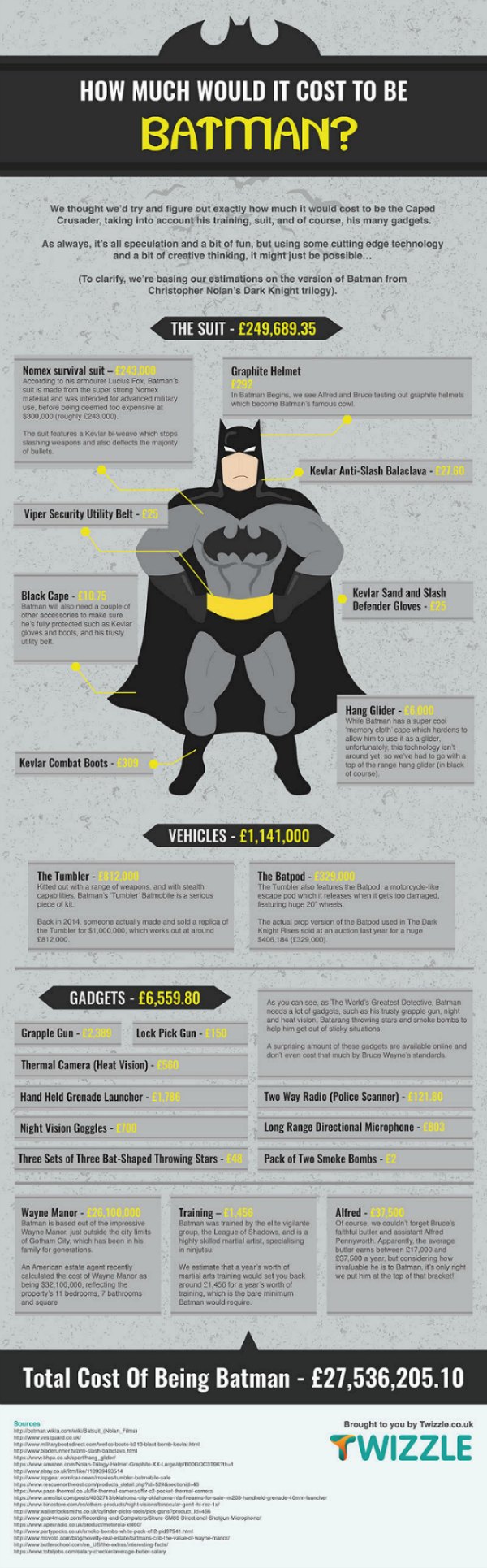 Batman Graphic