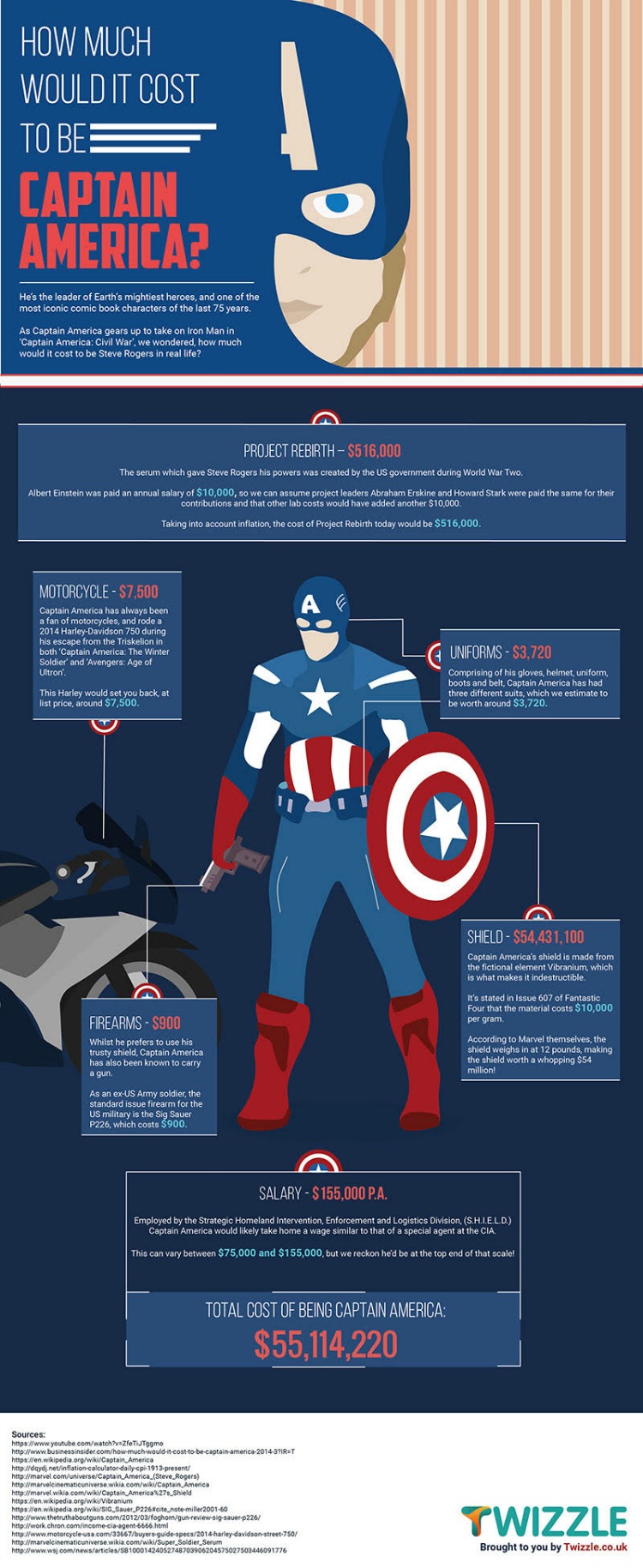 Captain America Graphic