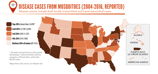 mosquito-borne illness cases