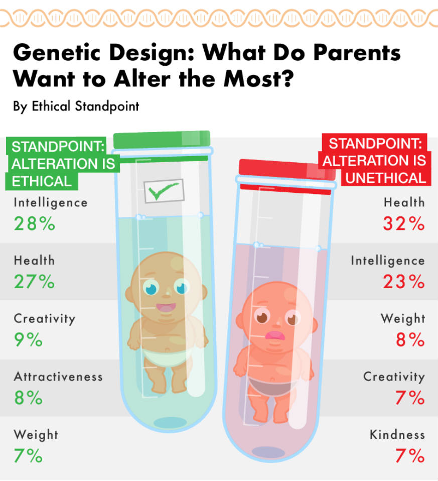 genetics