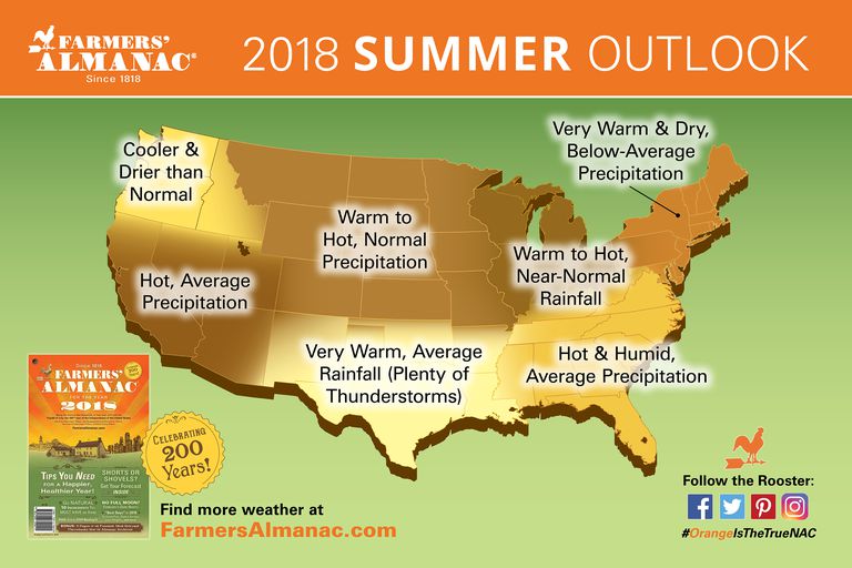 Farmers' Almanac summer 2018 predictions
