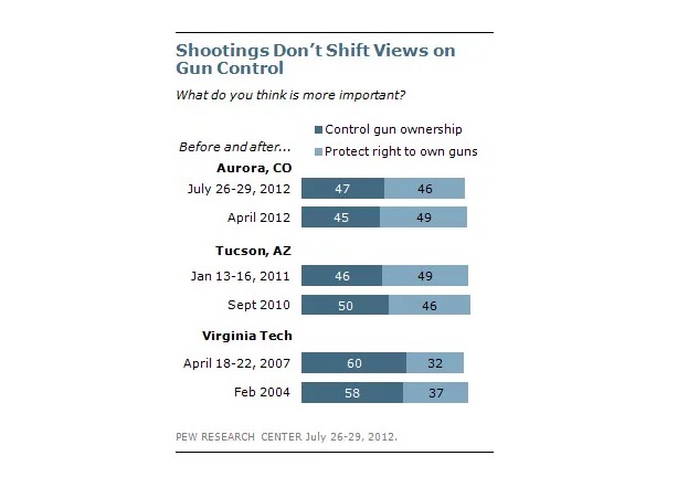 gun laws, gun control, mass shootings