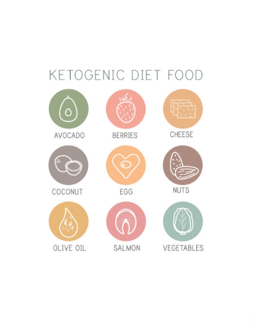 What is the keto diet?