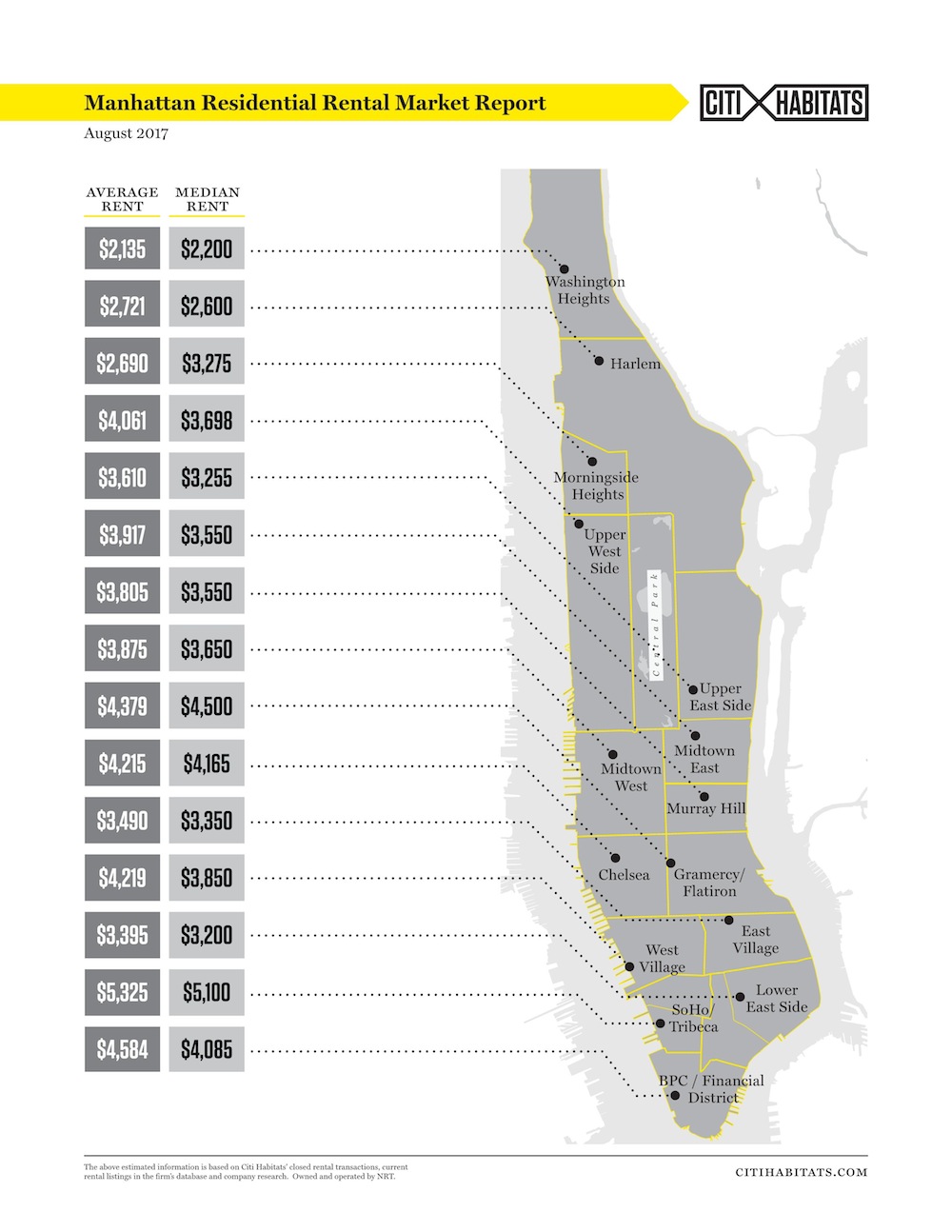 These Were The Most And Least Expensive Nyc Neighborhoods In August Metro Us