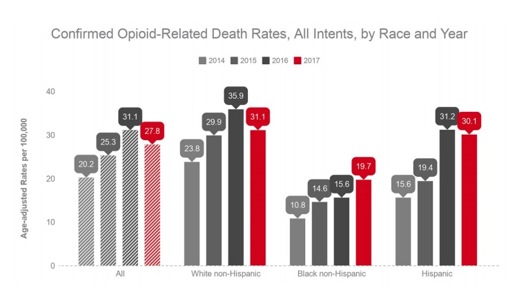 opioid epidemic statistics 