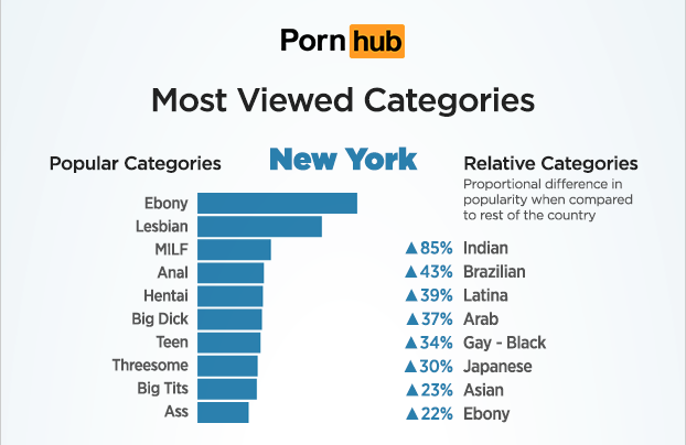 Porn Categories New York Pornhub