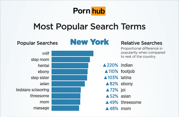 Porn Searches New York Pornhub