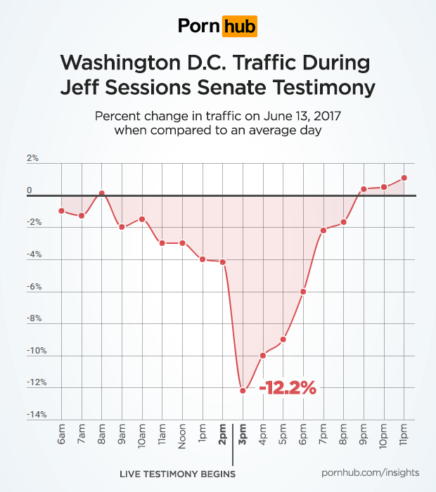 PornHub Jeff Sessions Testimony 