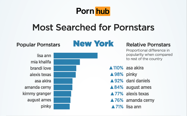 Pornstars New York Pornhub