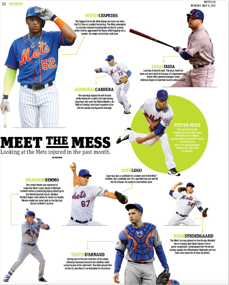 Mets injuries How many players are out, when will they return? Metro US