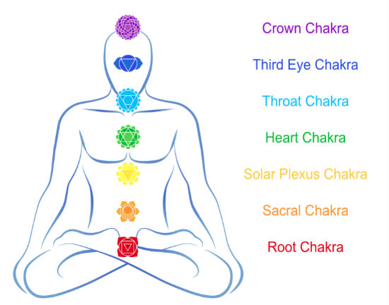 5 Best Third Eye Chakra Yoga Poses to Strengthen Your Intuition