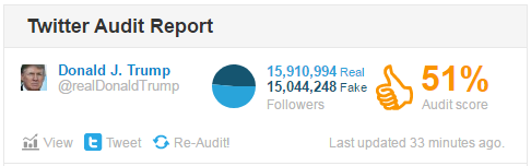 Trump Twitter Audit Report